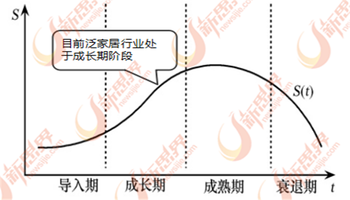 中国泛家居行业产能过剩 环保化是出路(图1)