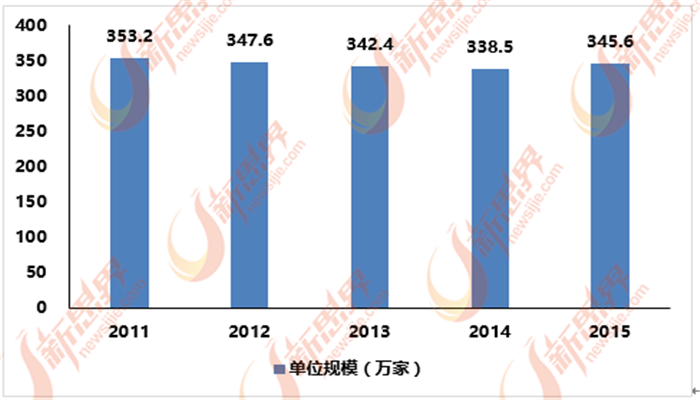 中国泛家居行业产能过剩 环保化是出路(图3)