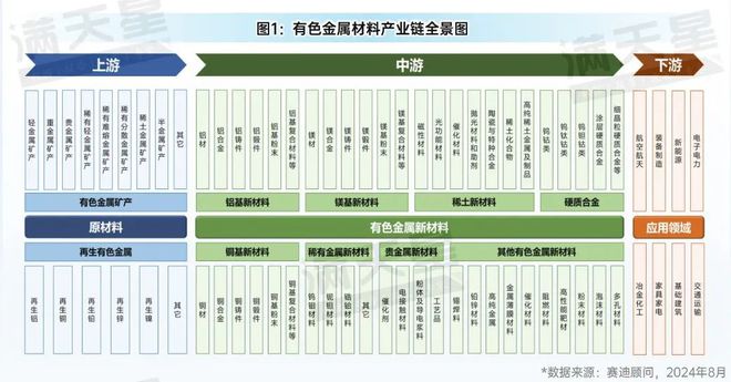 先进制造2024｜有色金属产业：转型升级中的新动能与新机遇（先进制造观察第6期）(图2)