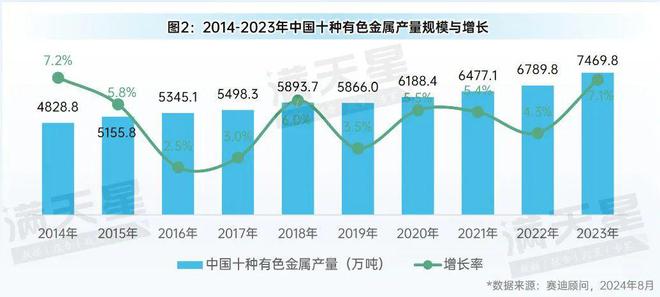 先进制造2024｜有色金属产业：转型升级中的新动能与新机遇（先进制造观察第6期）(图3)