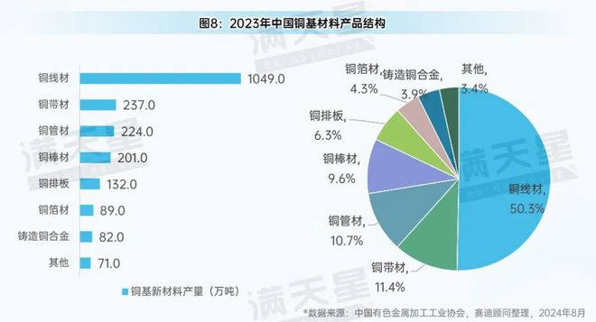 先进制造2024｜有色金属产业：转型升级中的新动能与新机遇（先进制造观察第6期）(图10)