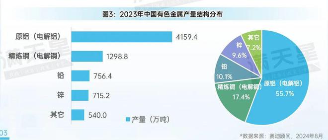 先进制造2024｜有色金属产业：转型升级中的新动能与新机遇（先进制造观察第6期）(图4)