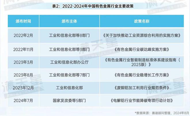 先进制造2024｜有色金属产业：转型升级中的新动能与新机遇（先进制造观察第6期）(图7)