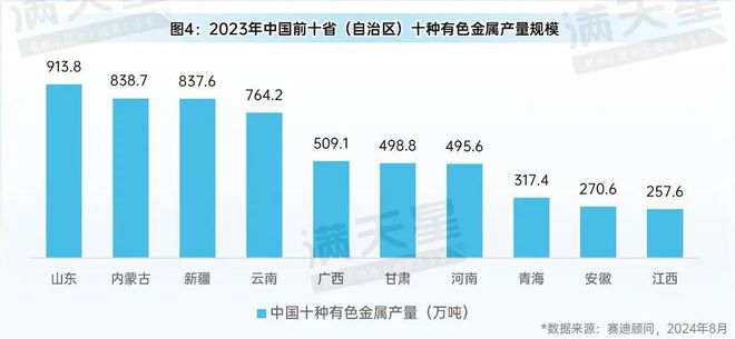 先进制造2024｜有色金属产业：转型升级中的新动能与新机遇（先进制造观察第6期）(图5)