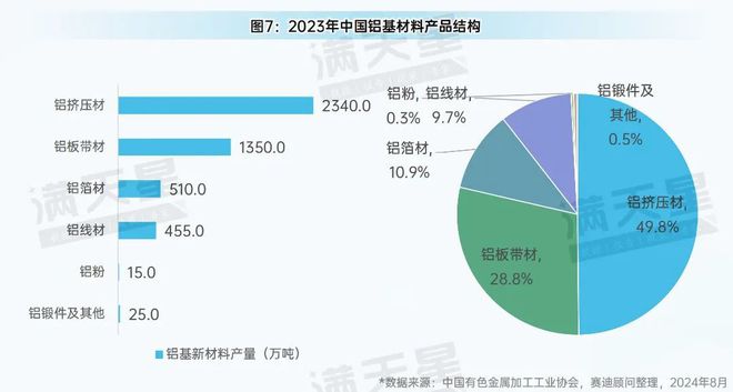 先进制造2024｜有色金属产业：转型升级中的新动能与新机遇（先进制造观察第6期）(图9)