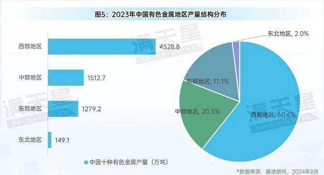 先进制造2024｜有色金属产业：转型升级中的新动能与新机遇（先进制造观察第6期）(图6)