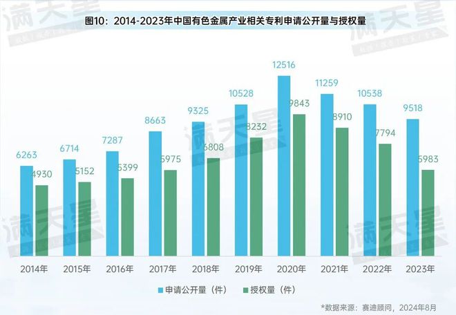 先进制造2024｜有色金属产业：转型升级中的新动能与新机遇（先进制造观察第6期）(图12)