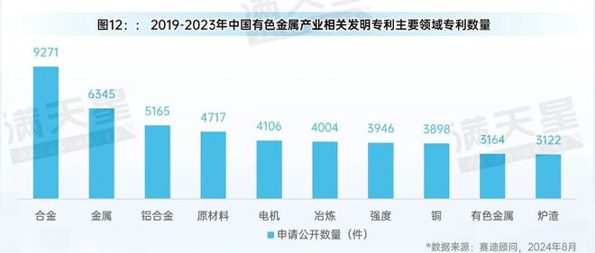 先进制造2024｜有色金属产业：转型升级中的新动能与新机遇（先进制造观察第6期）(图14)