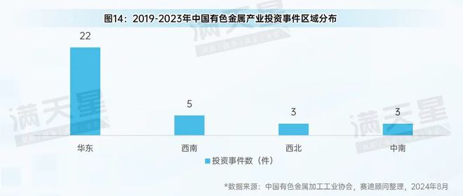 先进制造2024｜有色金属产业：转型升级中的新动能与新机遇（先进制造观察第6期）(图17)