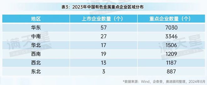 先进制造2024｜有色金属产业：转型升级中的新动能与新机遇（先进制造观察第6期）(图15)