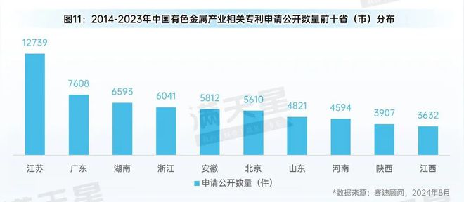 先进制造2024｜有色金属产业：转型升级中的新动能与新机遇（先进制造观察第6期）(图13)