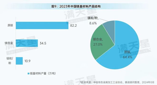 先进制造2024｜有色金属产业：转型升级中的新动能与新机遇（先进制造观察第6期）(图11)