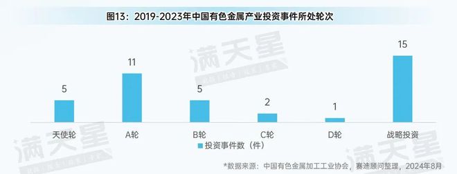 先进制造2024｜有色金属产业：转型升级中的新动能与新机遇（先进制造观察第6期）(图16)