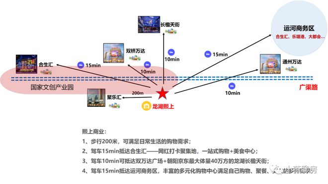 京能龙湖熙上(售楼处)官方网站龙湖熙上2024新首页欢迎您-详情(图7)