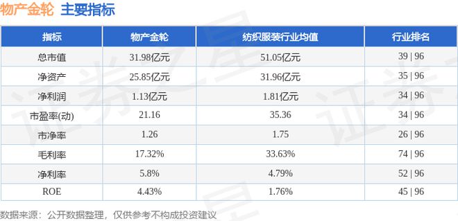 物产金轮（002722）11月22日主力资金净卖出8993万元(图2)