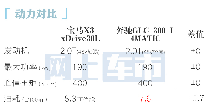 宝马销售：全新国产X3本月28日上市！只有2个配置(图2)