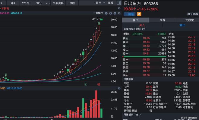 跨年妖股破板但9连板封死这两个题材刚刚启动(图1)