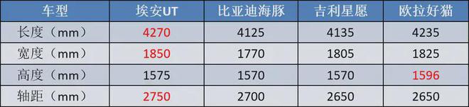 698万起埃安UT上市买哪款最值？(图5)